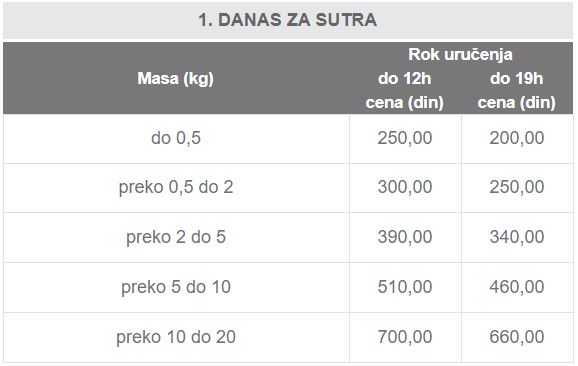 Informacije O Transportu